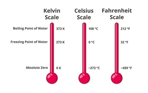 300f in celsius  Specific gravity (SG) for water is given for four different reference temperatures (39